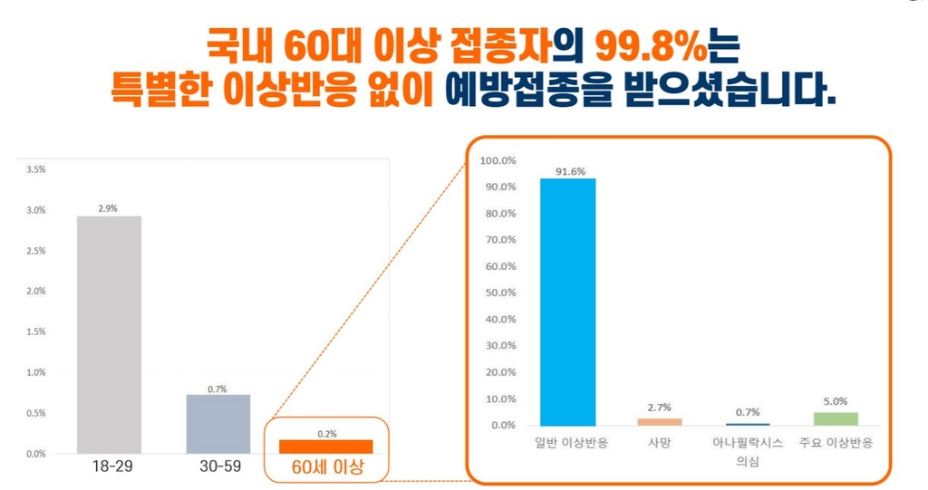 정은경 "1차접종으로 코로나 감염 사망 막는다…현재 100% 예방"