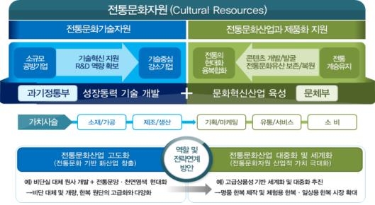 '60분내 설치 가동' 5G·AI기반 결합·해체형 이동병원 개발한다