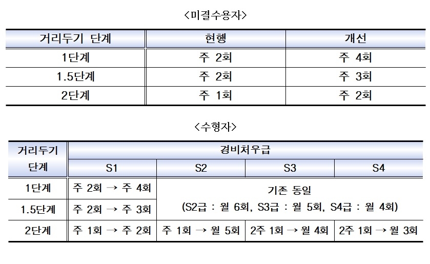 법무부, 코로나로 제한된 재소자 접견 확대