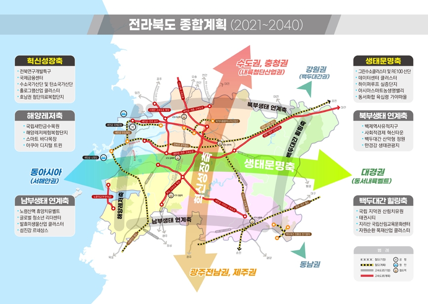 전북도 미래 키워드는 '신산업+생태문명'…종합계획안 최종 보고