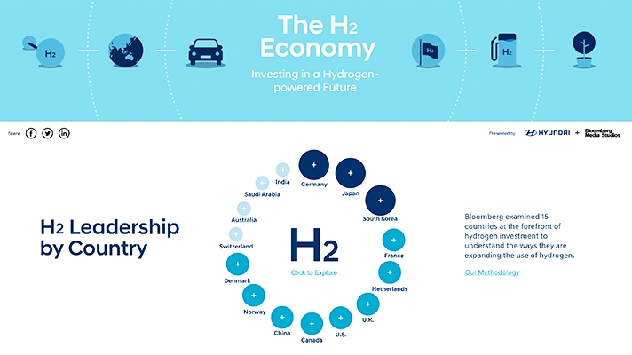 현대차, 블룸버그와 손잡고 수소 캠페인…수소 사회 앞당긴다