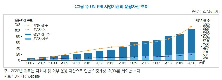 "이름만 'ESG' 우려 커져…감독당국 감시 강화 필요"