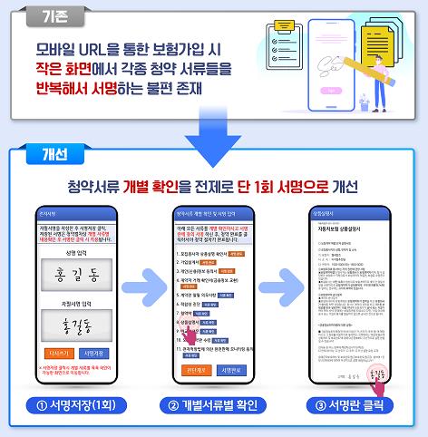 보험 가입, 설계사 대면 없이 전화로 가능…전자서명은 한번만