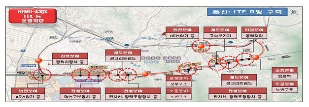 철도종합시험선로 이용 쉽게…중소기업 하루 사용료 295만→90만원