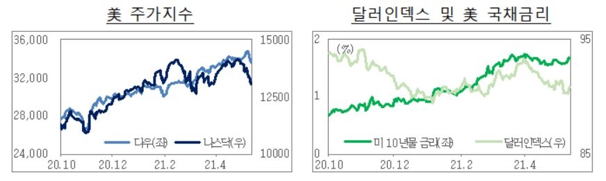 정부 "미국 금리 인상시 한국 가계부채에 부담줄 수도"