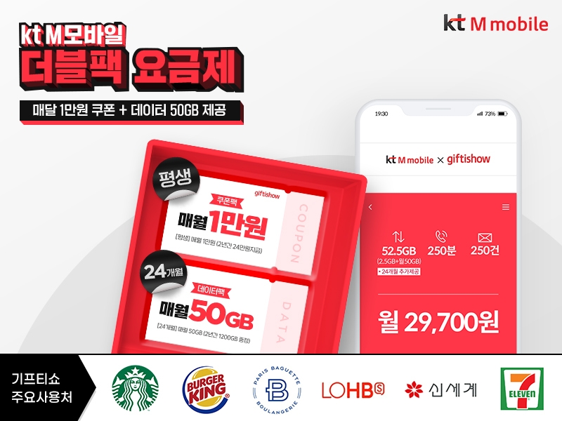 KT엠모바일, 월 2만원대에 매달 1만원 쿠폰·50GB 데이터 제공