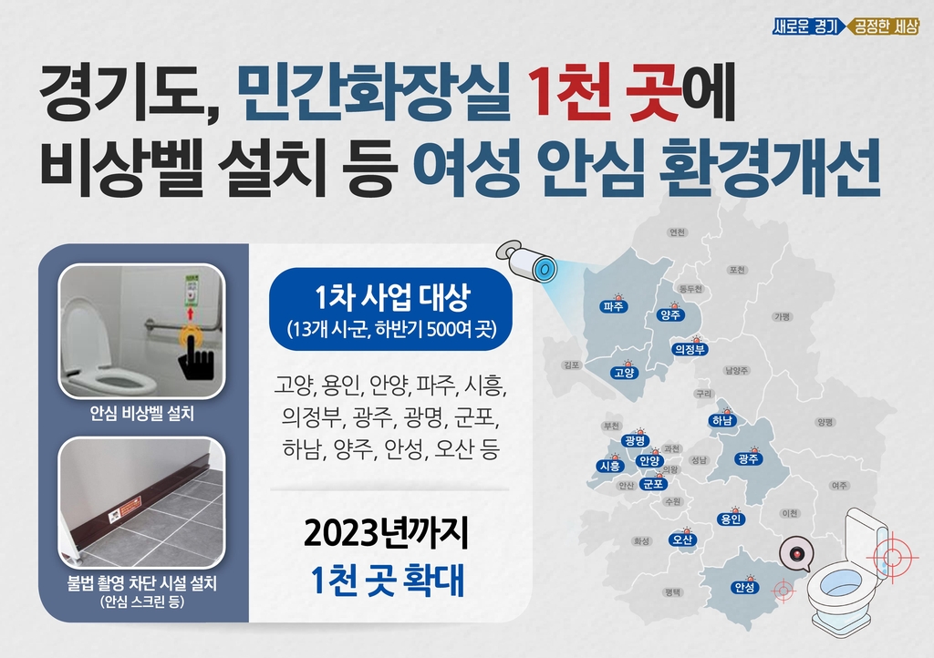 경기도, 민간화장실 1천곳에 2023년까지 안심벨 설치