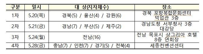 해수부, 내년도 '어촌뉴딜300' 사업 공모 설명회 개최