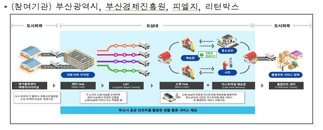 로봇·드론배송 시대 앞당긴다…디지털 물류실증단지 조성 지원