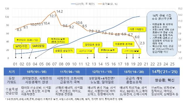 "코로나 이후 중국, '자립형 경제'로…내부 성장 집중"