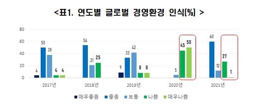 OECD 자문 경제단체들 "경기회복에도 노동시장 내년까지 안좋아"