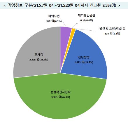 음악연습실-단란주점서 새 집단감염…수도권교회 3곳 36명 확진