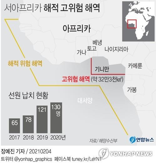 한국인 선장 등 5명 가나 앞바다서 해적에 피랍(종합)