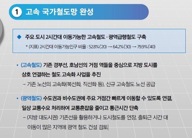 2040년 전국 주요도시 2시간대 이동…평균 출퇴근 40→30분대로