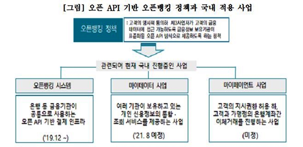 "금융, 개방형 생태계로 전환…보험업, 빅테크에 종속 우려"