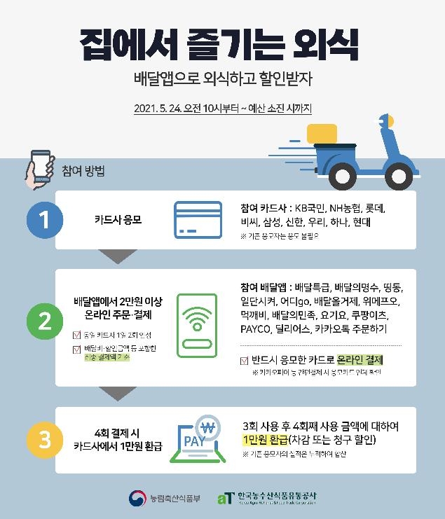 오늘부터 배달앱으로 4차례 주문·결제하면 1만원 환급