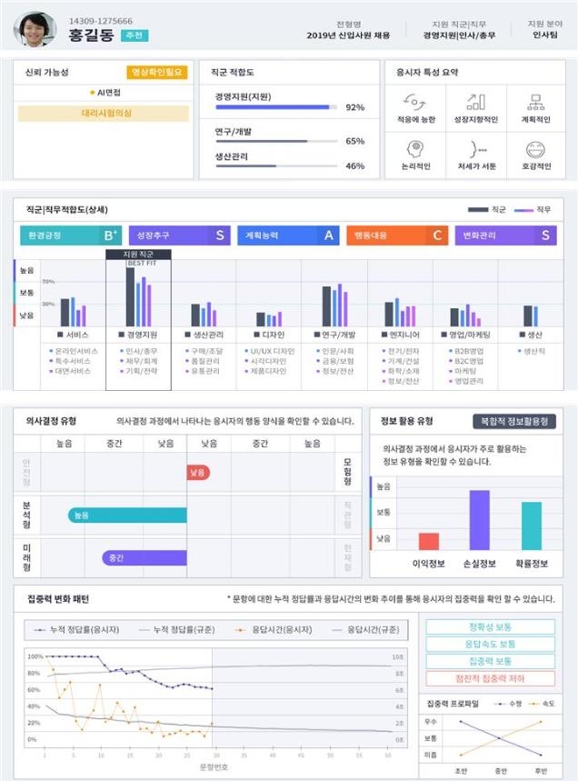 서울시, 구직자 1만명에 AI면접 체험 등 지원