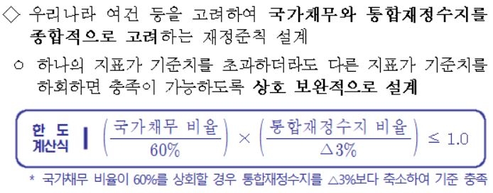 내년 예산 증가율 올해보다 낮게…재정준칙 2025년 가동