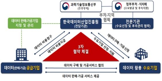 올해 2천580개 기업·기관에 데이터 바우처 지원