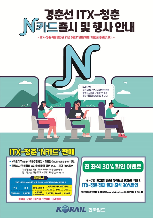 한국철도, ITX-청춘 횟수 차감형 할인 'N 카드' 출시