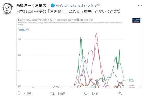 '일본 코로나 잔물결 트윗' 스가 총리 고문 전격 사임