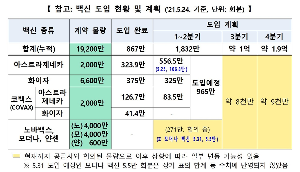 모더나까지 백신 속속 도착…모레부터 고령층 AZ백신 1차접종 재개