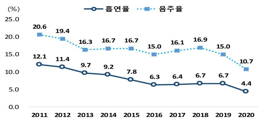 [2021청소년] '신종질병에 사회불안' 최다 답변…스마트폰 의존 심각