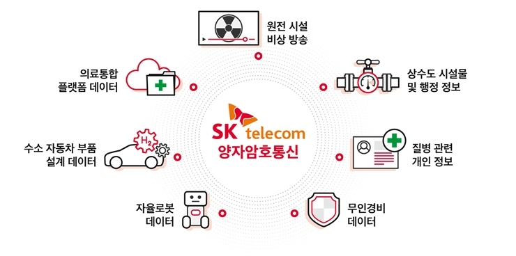 수소차 기술·경비영상 데이터까지…SKT 양자암호로 지킨다