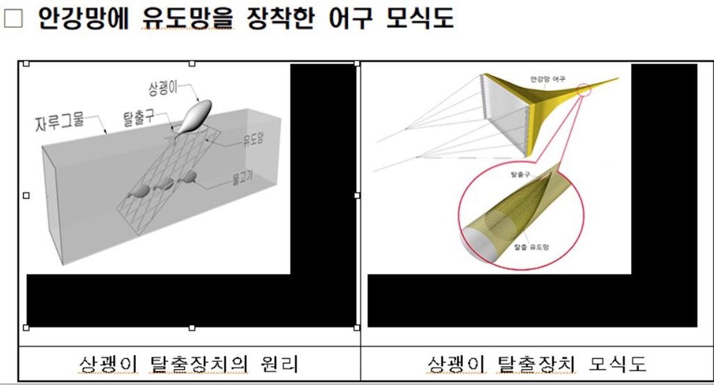 전북도, '웃는 돌고래' 상괭이 어획 막는다…혼획 저감그물 보급