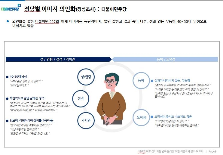 '성추문·내로남불에 무능한 중년男'…與 이미지 곤두박질