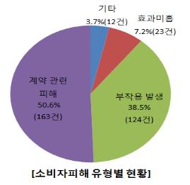 "얼굴 레이저 시술 받았는데 흉터·발진…배상 거부"