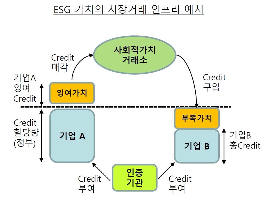 자본시장연구원 "ESG 경영 촉진에 금융의 역할 필요"