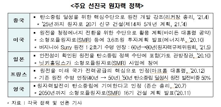 전경련 "2050년 탄소중립 달성 어려움 많아…원자력 활용해야"