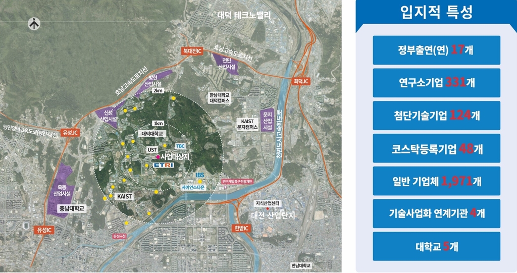 ETRI에 연구자와 창업자 공동 연구실 '마중물 플라자' 만든다