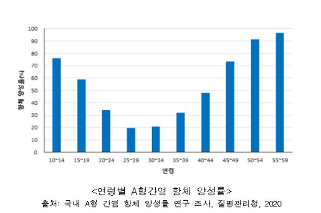 조개젓용 수입 염장바지락살 'A형간염' 검출…"꼭 익혀 먹어야"