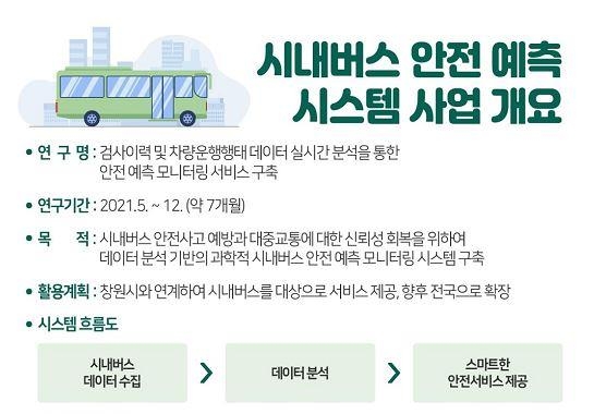 AI로 시내버스 이상 실시간 감지…안전예측 시스템 구축 추진