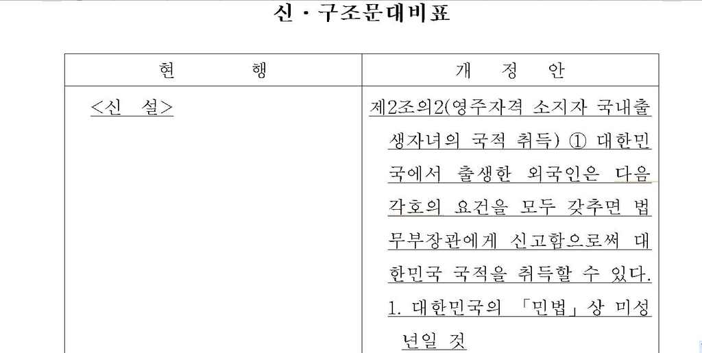 [팩트체크] 쉽게 한국국적 얻은뒤 군복무 직전 국적이탈 가능?