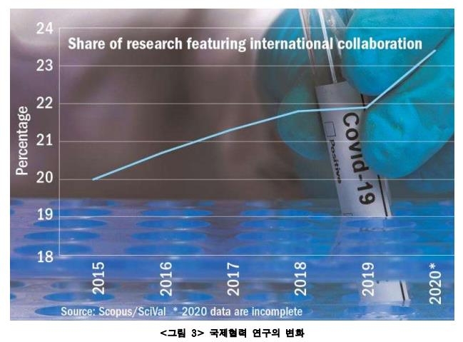 "코로나19 이후 여성과학자 논문·공동연구 참여율 폭락"