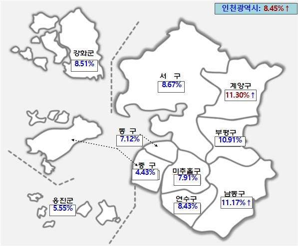 인천 개별공시지가 1㎡당 32만8천원…전년비 8.45% 상승