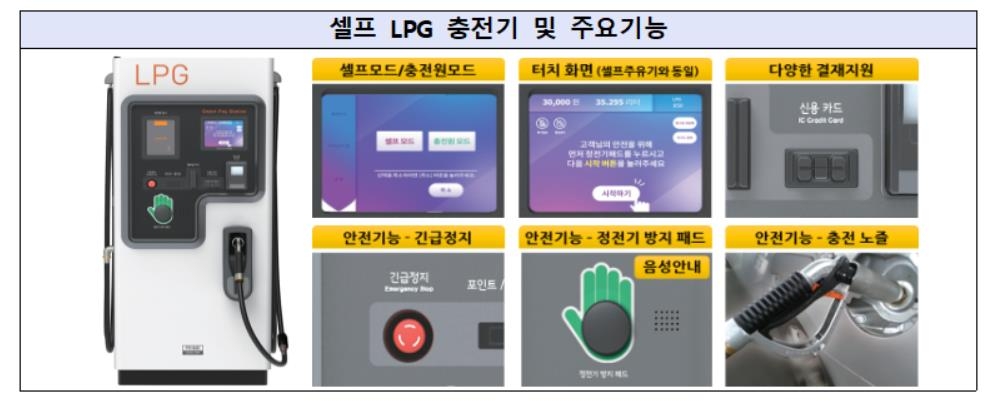 반려동물 사료 즉석 조리해 판다…LPG '셀프 충전'도 가능