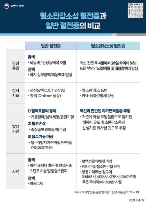 국내 첫 확인 AZ백신 부작용 '혈소판 감소성 혈전증'이란