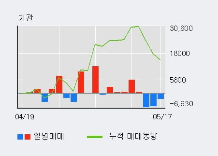 'KG케미칼' 52주 신고가 경신, 단기·중기 이평선 정배열로 상승세