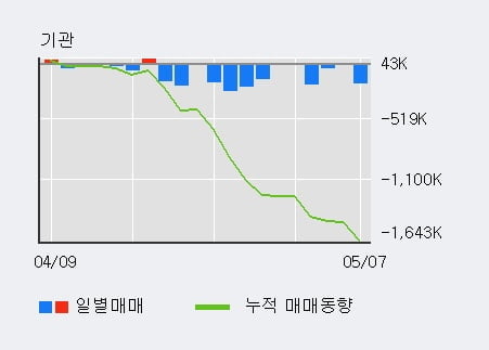 '미래에셋증권2우B' 52주 신고가 경신, 단기·중기 이평선 정배열로 상승세