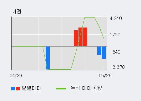 '누리플렉스' 52주 신고가 경신, 단기·중기 이평선 정배열로 상승세