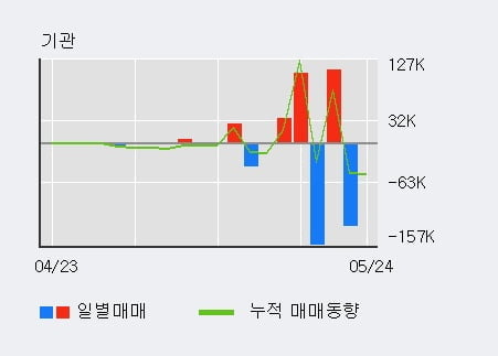 '이루온' 52주 신고가 경신, 전일 외국인 대량 순매수