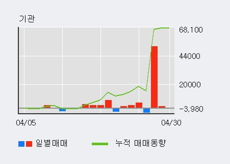 'STX엔진' 52주 신고가 경신, 단기·중기 이평선 정배열로 상승세