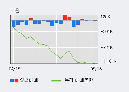 'JB금융지주' 52주 신고가 경신, 전일 외국인 대량 순매수