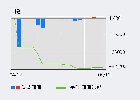 '엠아이텍' 52주 신고가 경신, 전일 외국인 대량 순매수