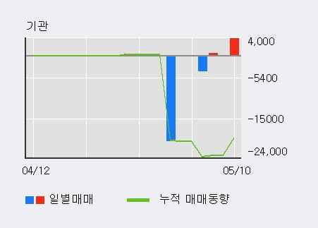 '이즈미디어' 52주 신고가 경신, 전일 외국인 대량 순매수