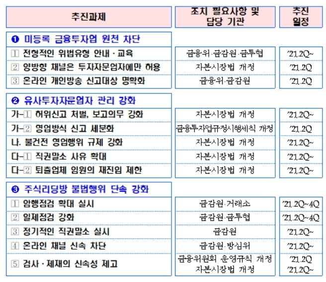 "불법 주식리딩방 막겠다"…당국, 제도개선 박차